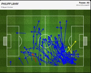 Philippe Lahm's passing performance
