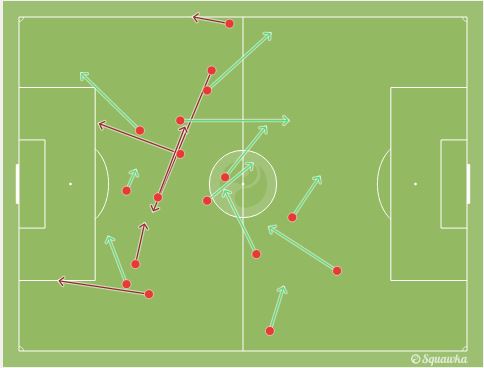 Mario Balotelli's attempted passes  during the game, not one of which occured inside the area. Note that both of his attempted strikes also came from outside the 18-yard box.